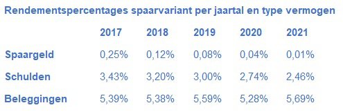 Tabel box-3 percentages.jpg