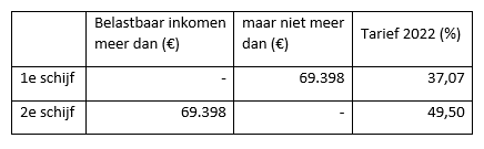 matrix inkomstenbelasting 2022.PNG