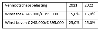 matrix vennootschapsbelasting 2022.PNG
